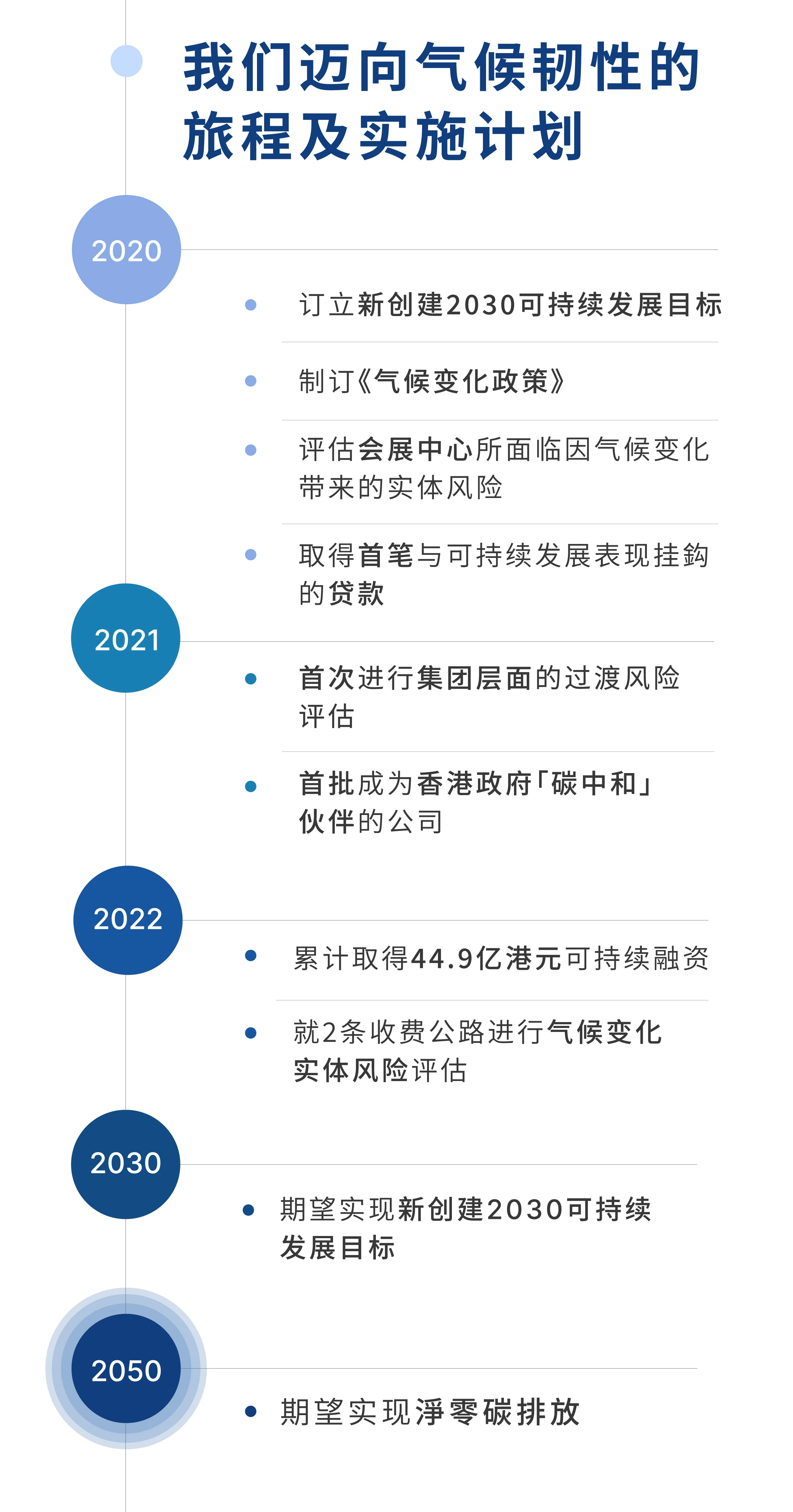 Sustain_Climate_en_mob