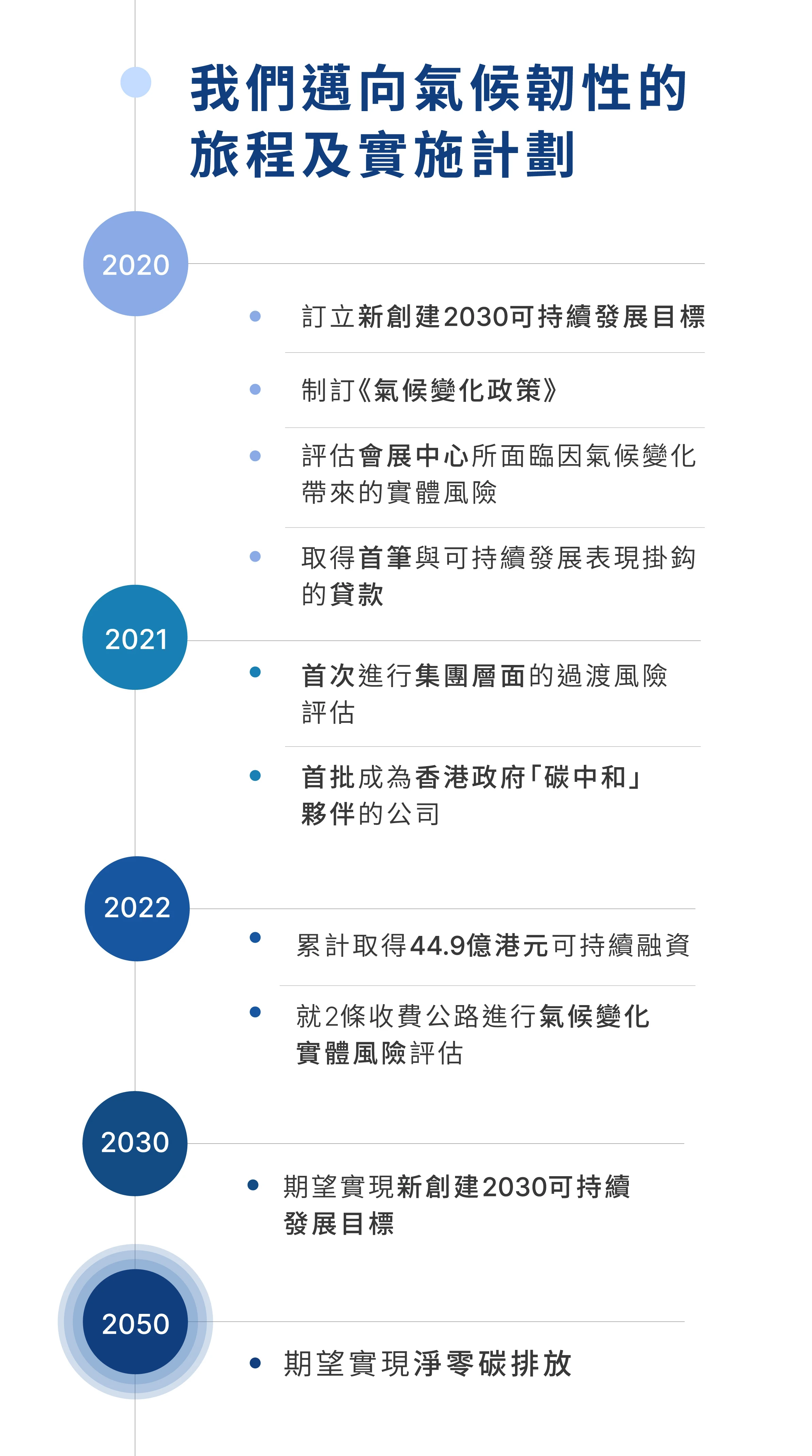 Sustain_Climate_en_mob